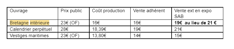 Prix de nos ouvrages